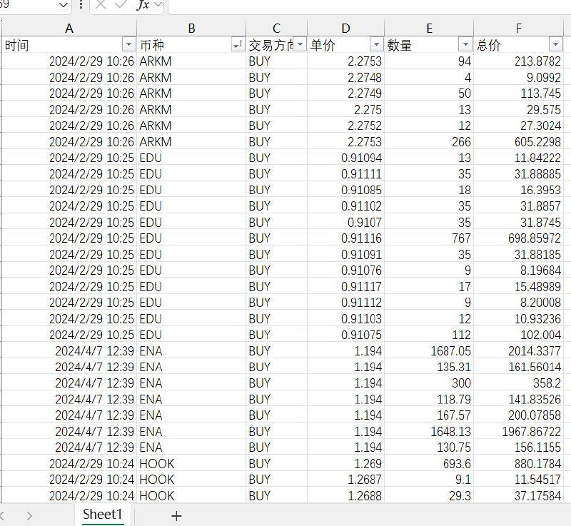 Calculation Table