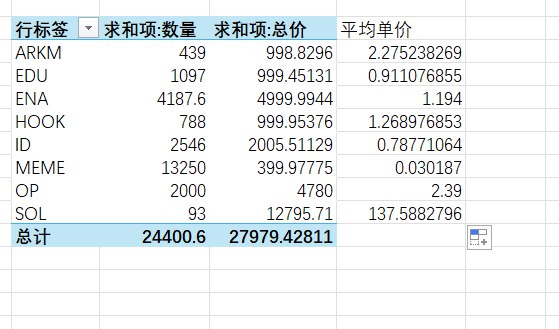 Pivot Table Result